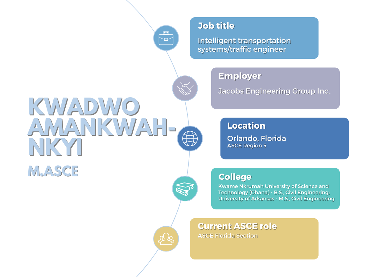 stats for Kwadwo Amankwah-Nkyi