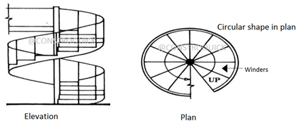 Typical diagram for circular staircase