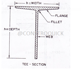 Fig. Rolled Steel Tee Sections.