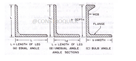 Fig. Rolled Steel Angles Sections