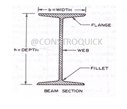 What are the Types of Rolled Steel Sections