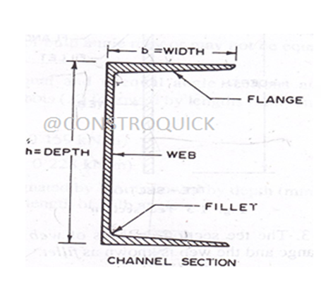 Types of Rolled Steel Sections