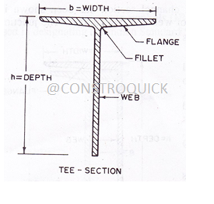 Types of Rolled Steel Sections