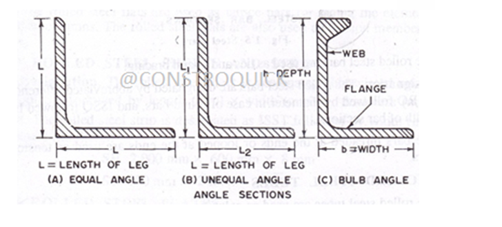 Types of Rolled Steel Sections