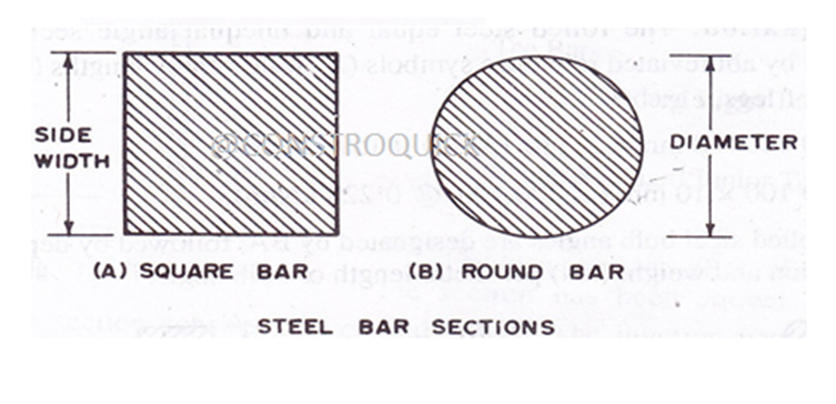 Types of Rolled Steel Sections