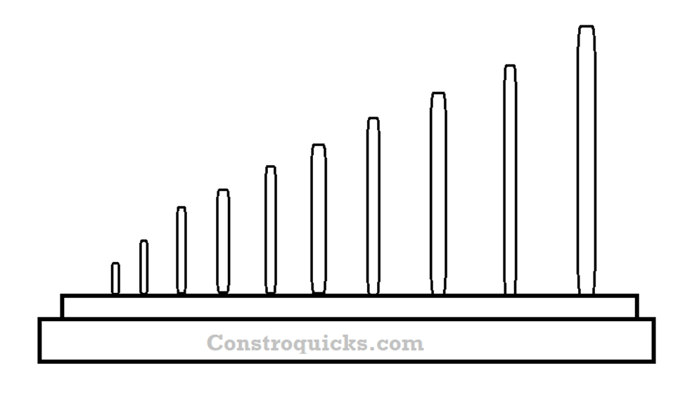 Shape Test: Elongation Index