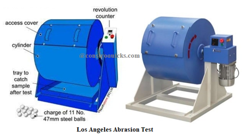 Abrasion Test of Aggregate