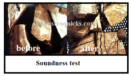 Soundness Test of Aggregate